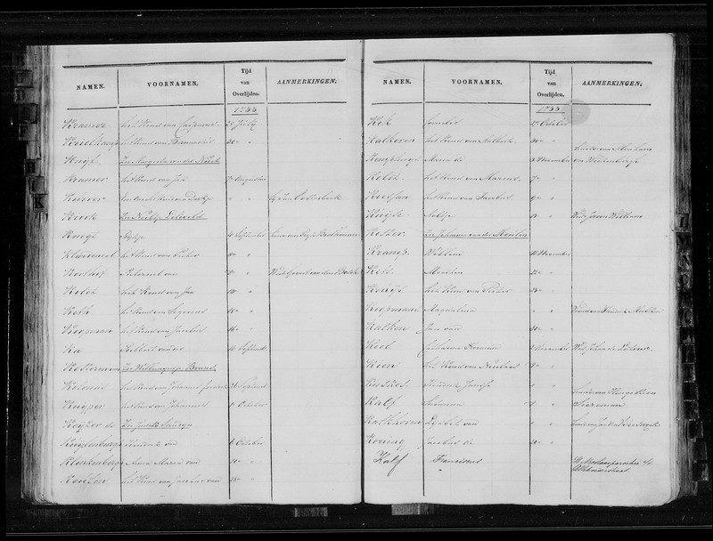 n_1733 index begraven Grietje.jpg